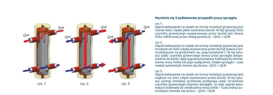 Jak działa sprzęgło hydrauliczne i dlaczego jest kluczowe w ogrzewaniu
