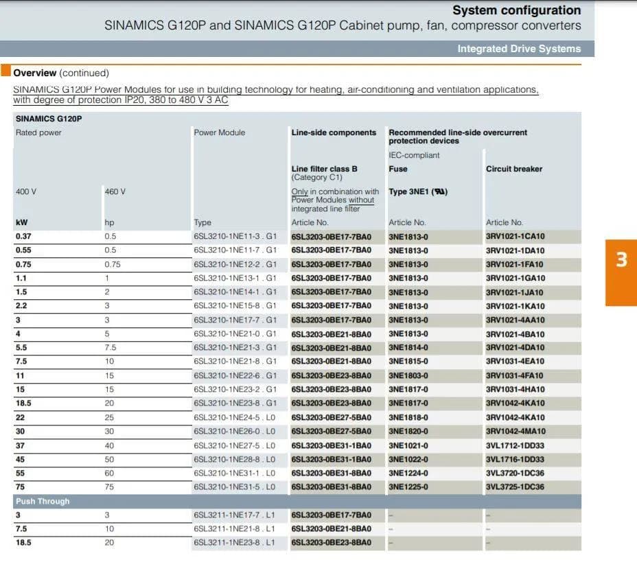 Najlepszy włącznik do silnika 7,5 kW – uniknij kosztownych błędów